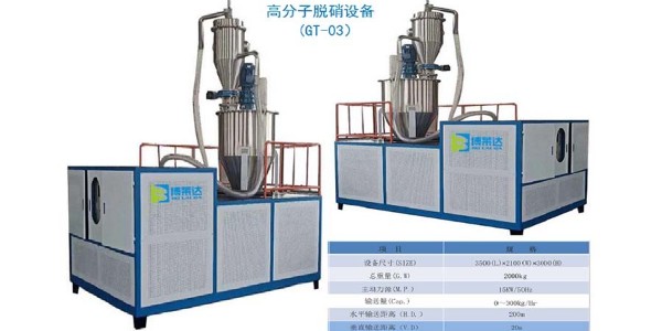 干法脱硫脱硝技术方法有哪些