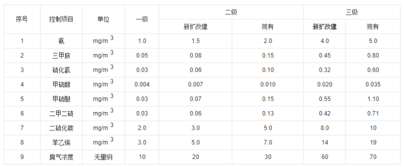 A14化工染料排放标准-博莱达环境