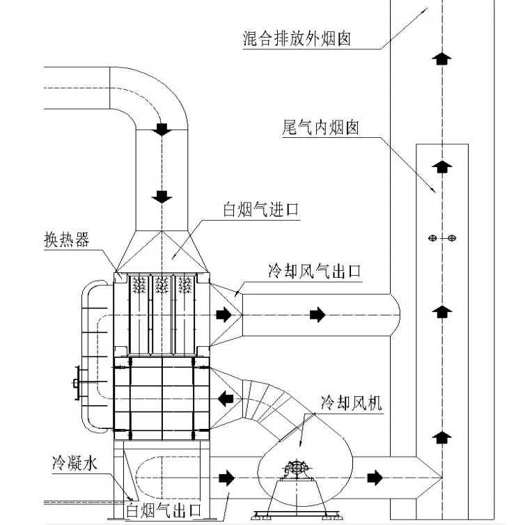 A14化工染料工艺原理-博莱达环境