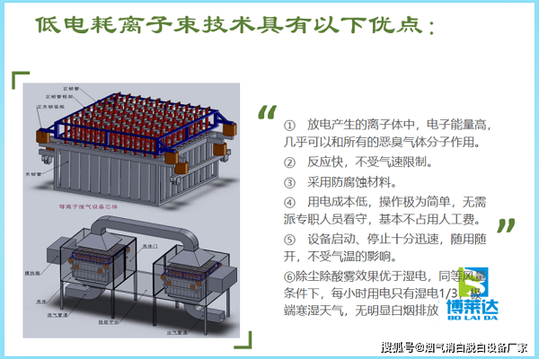 烟气脱白方法的一种方法_低电耗离子束烟气脱白