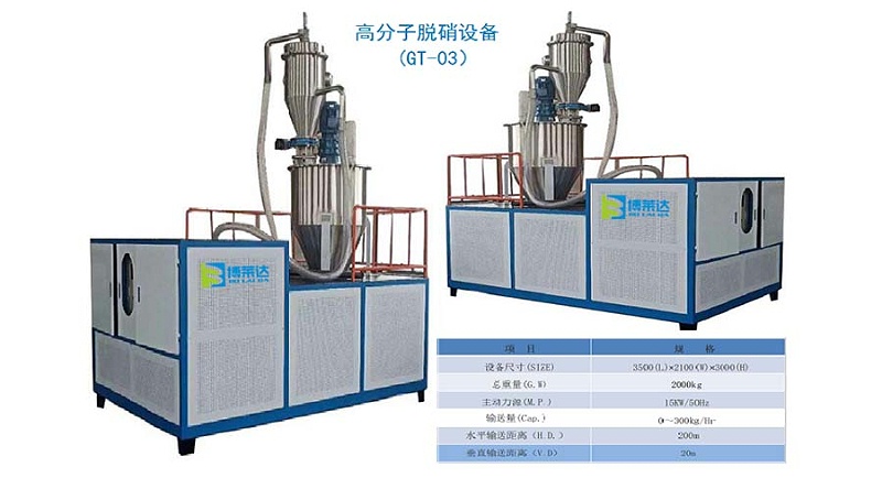 PNCR高分子脱硝工艺