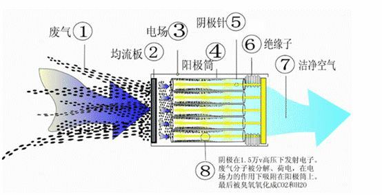 工艺流程图-博莱达环境