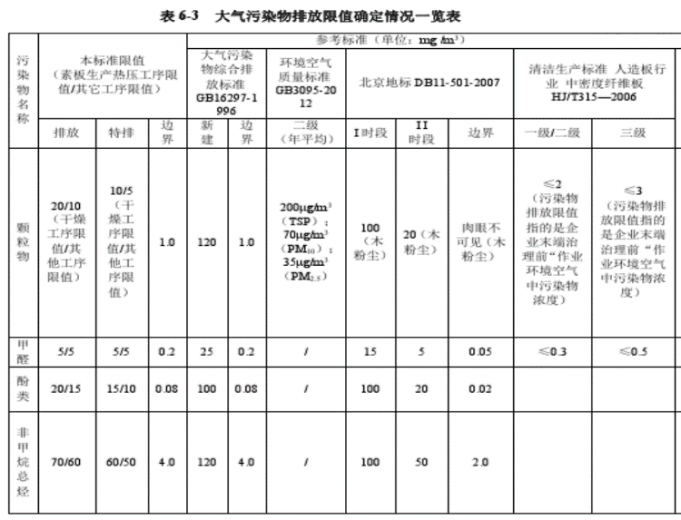 家具、人造板排放标准-博莱达环境