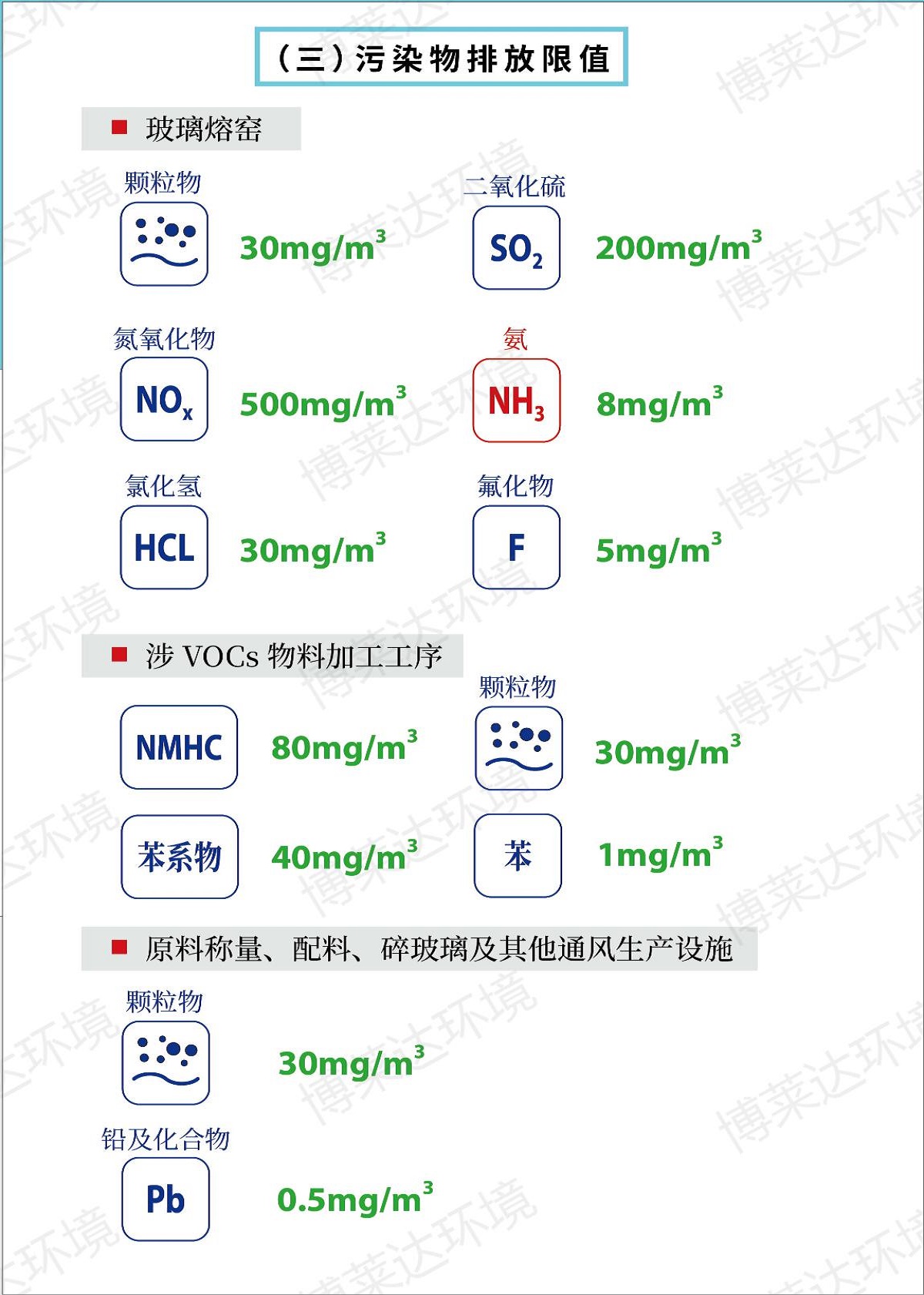 湿法脱硫浆液池