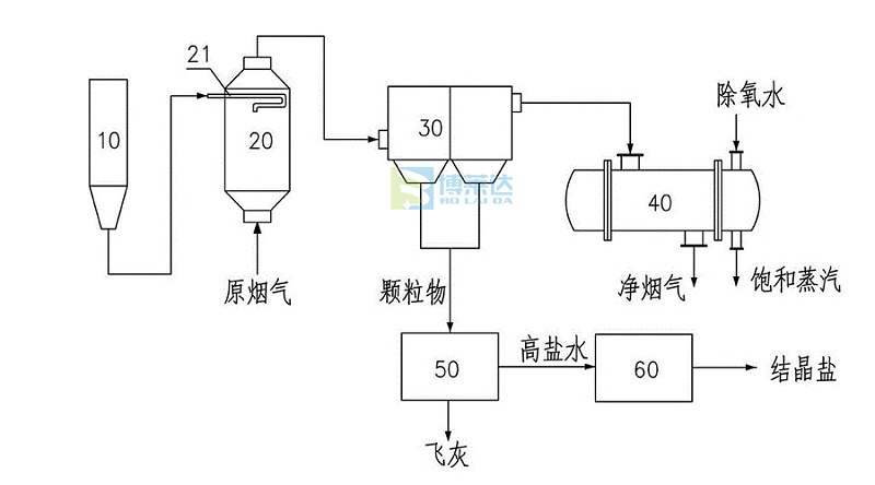 碳酸氢钠干法脱硫