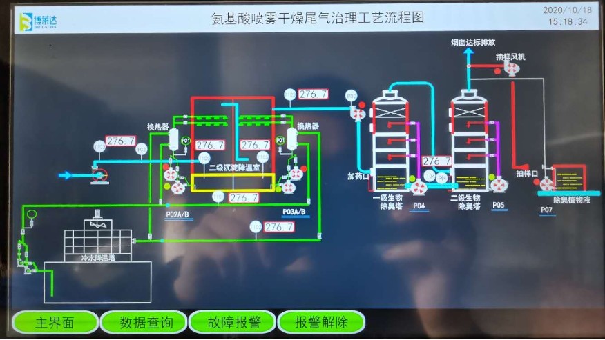 氨基酸废气除臭01