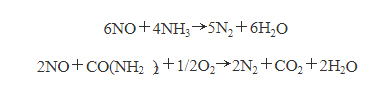 SNCR反应原理-博莱达环境