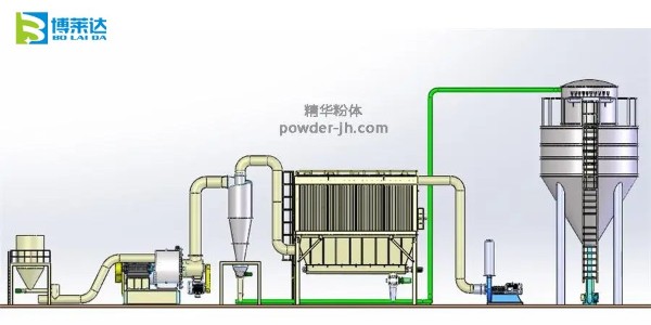 干法脱硫工艺原理介绍