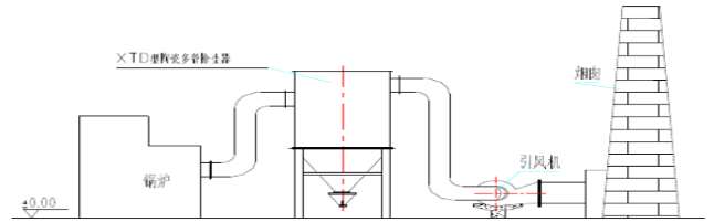 C3陶瓷多管除尘系统整体设计-博莱达环境