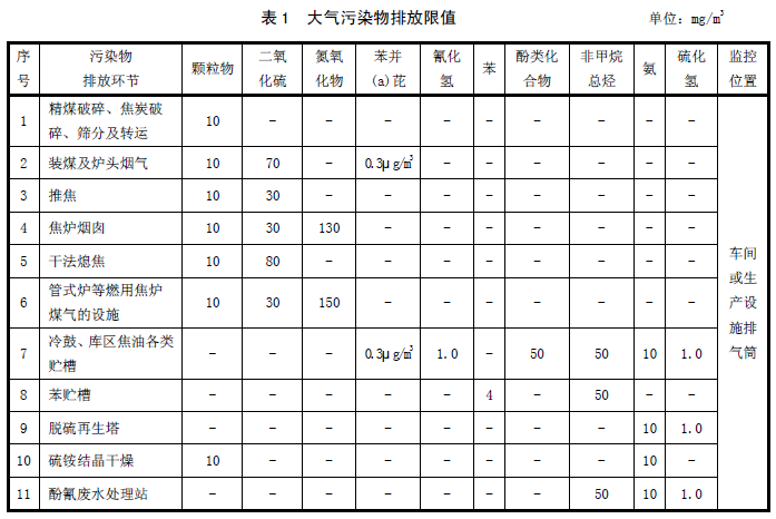 C5电捕焦油器排放标准-博莱达环境