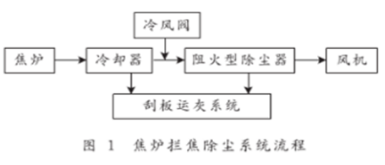 阻火除尘设计图-博莱达环境