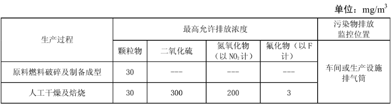 砖瓦工业大气污染物排放标准-博莱达环境