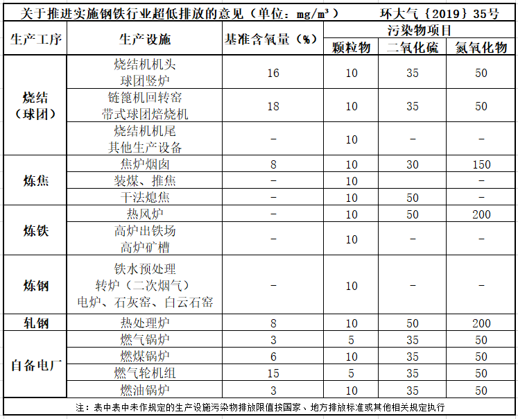 A12钢铁焦化行业脱白排放标准-博莱达环境