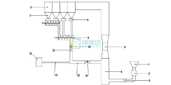 sds碳酸氢钠干法脱硫原理及优缺点介绍