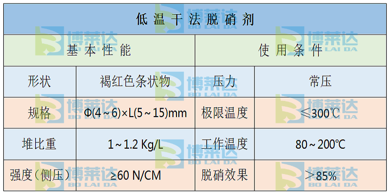 低温干法脱硝催化剂