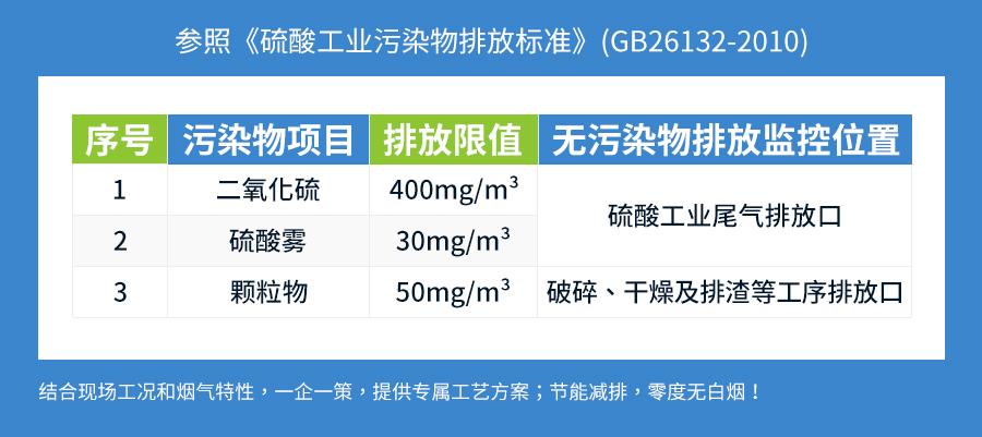 排放标准