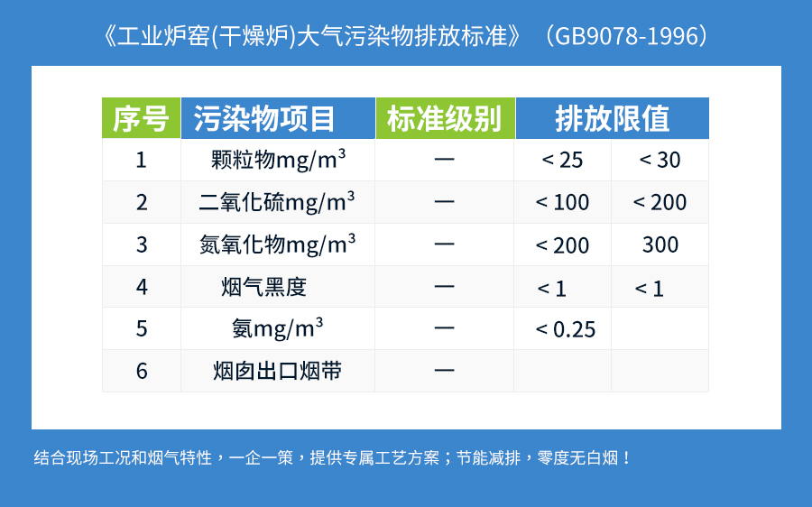 排放标准