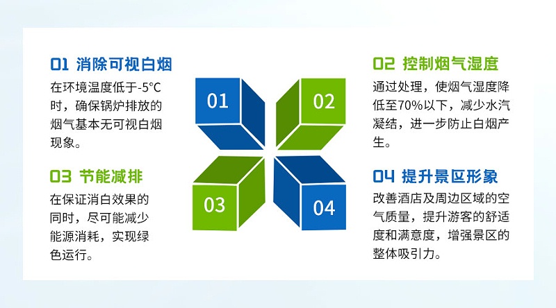 酒店天然气锅炉烟气消白目的