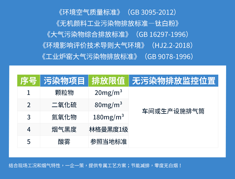 排放标准