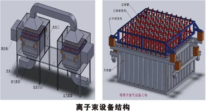 离子束设备结构图-博莱达环境