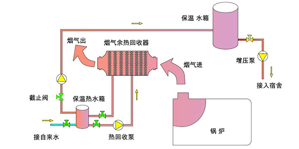 锅炉烟气脱硫的技术分析