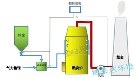 pncr高分子干法脱硝