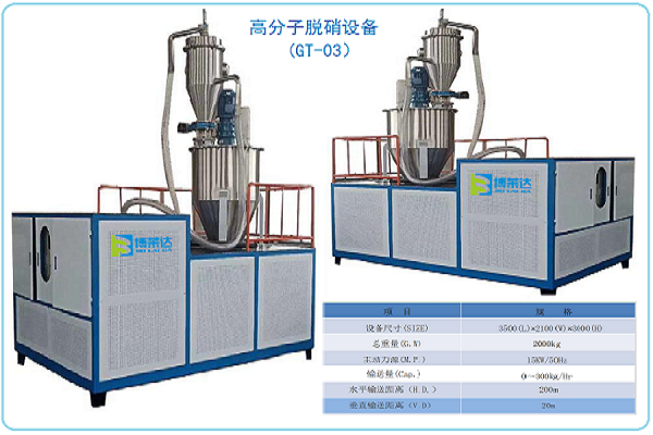 脱硫脱硝工艺流程介绍-高分子脱硝