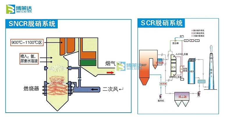 烟气脱硝