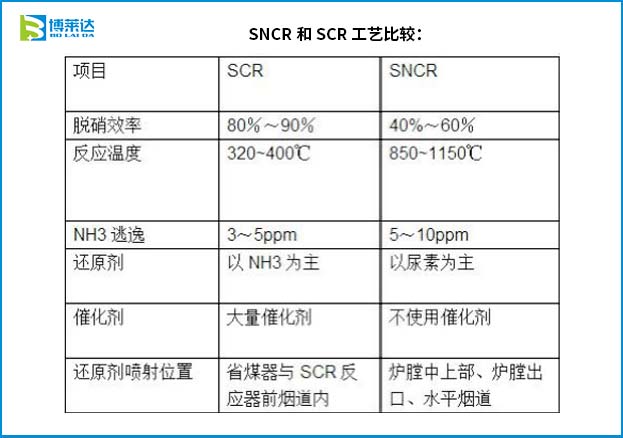 烟气脱销技术