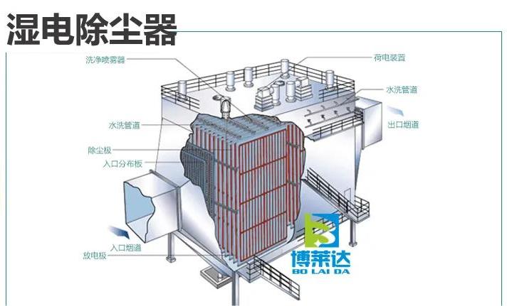 湿电除尘器内部结构