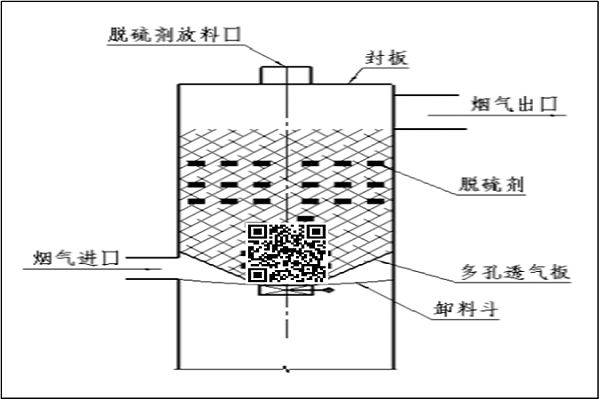 固定床干法脱硫-博莱达环境