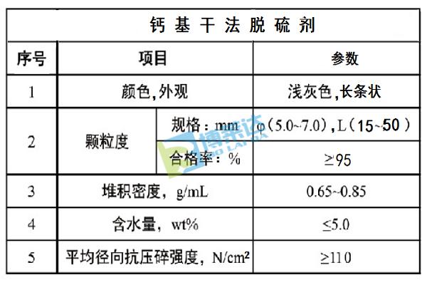 钙基干法脱硫剂基本参数