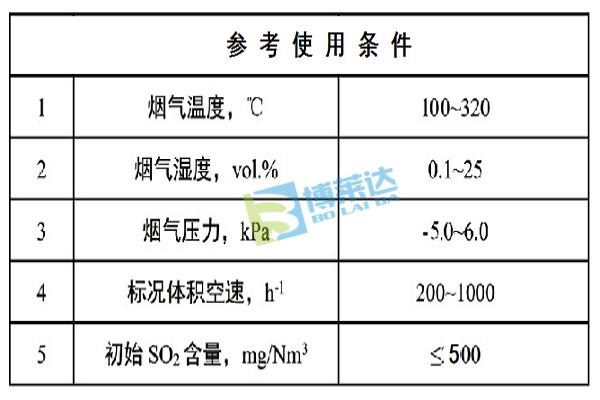 钙基干法脱硫剂使用条件