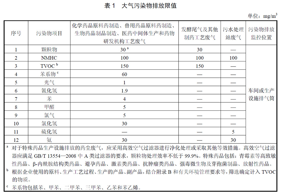 大气污染物排放标准-博莱达环境