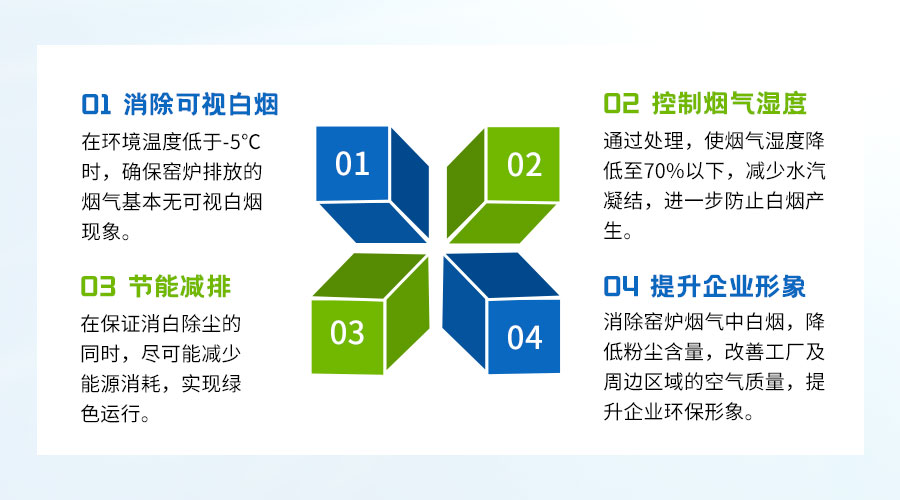 窑炉烟气消白除尘设备