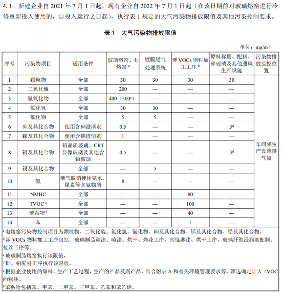 大气污染物排放标准-博莱达环境