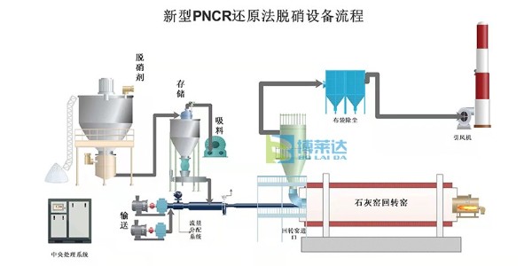 pncr脱硝原理及工艺特点
