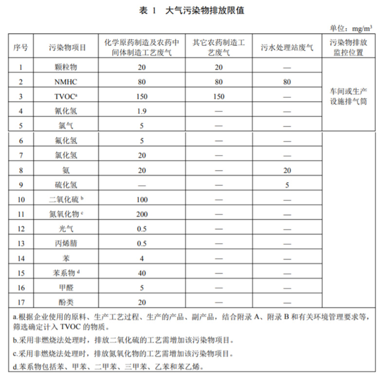 大气污染物排放标准-博莱达环境