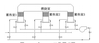 工艺流程图-博莱达环境